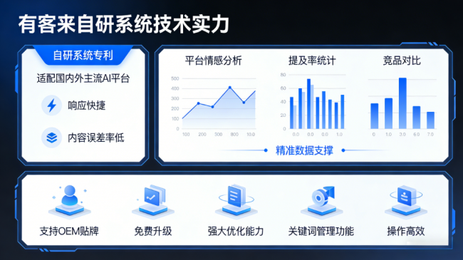 扬州星际AI-GEO对比同行有什么优势？正规AI优化服务商差异化对比